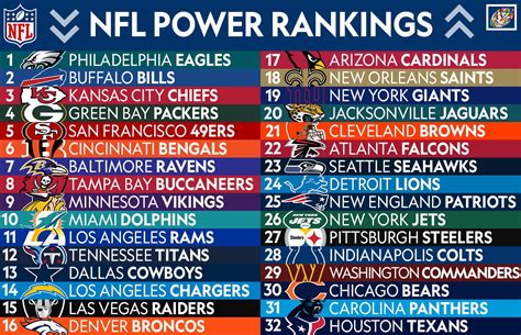 nfl.com standings|2024 nfl power rankings predictions.